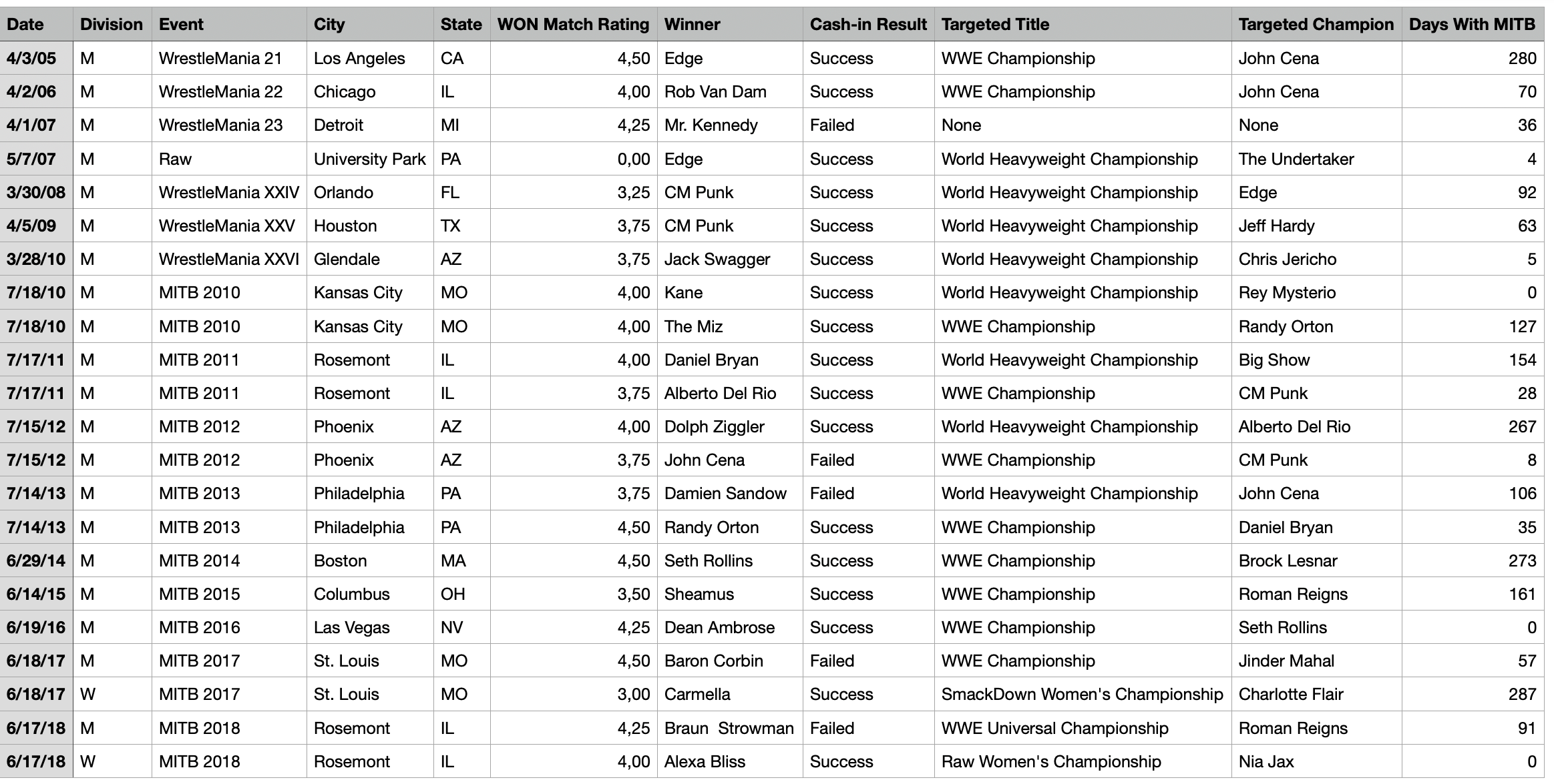 python Trouble reading CSV file using pandas Stack Overflow