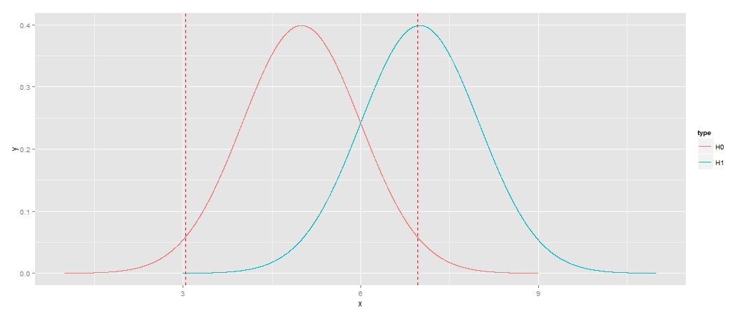 descriptive statistics How to calculate the probability of making a