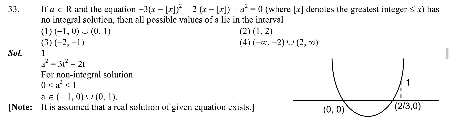 Integral Domain Quadratic Formula DIDONIAM