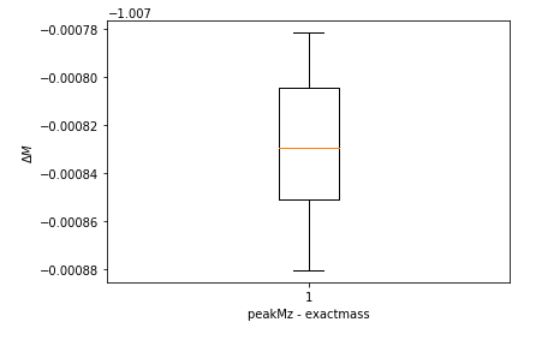 How to prevent scientific notation in matplotlib boxplot (when