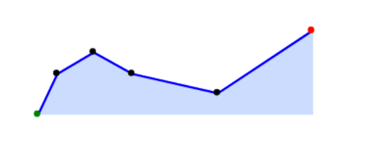 statistics Covariance between two random variables Mathematics