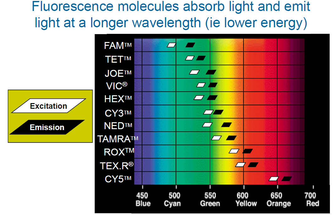 visible light Tunable Optical Band Pass Filter Physics Stack Exchange