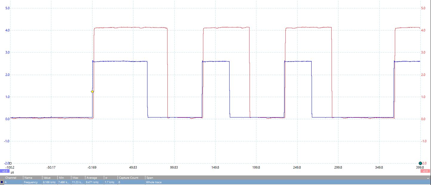 microcontroller Timing Issues with Optically Isolated Data Signal