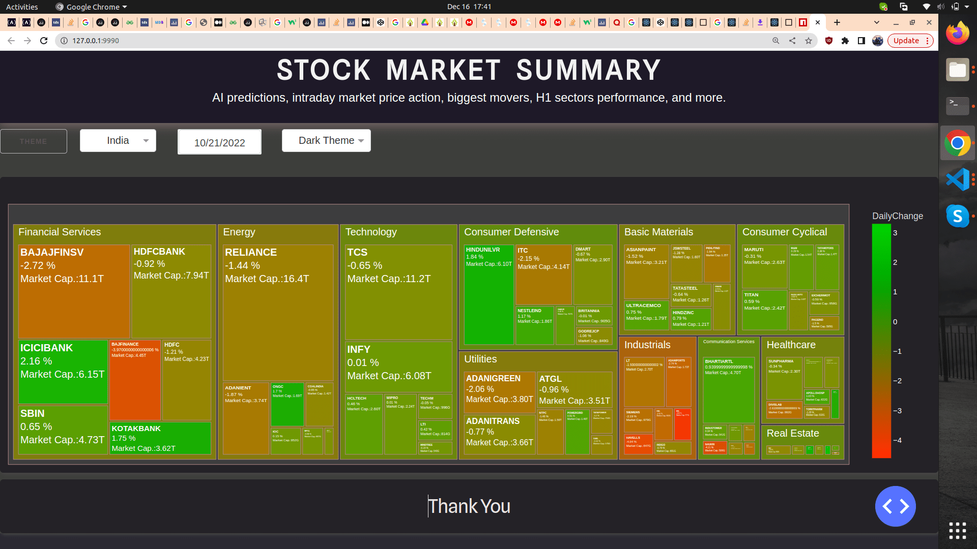 python Show hoverinfo in treemap only for child container in plotly
