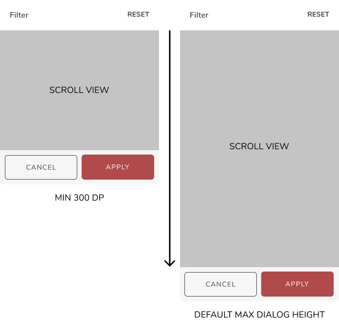 android NestedScrollView not expanding in height inside