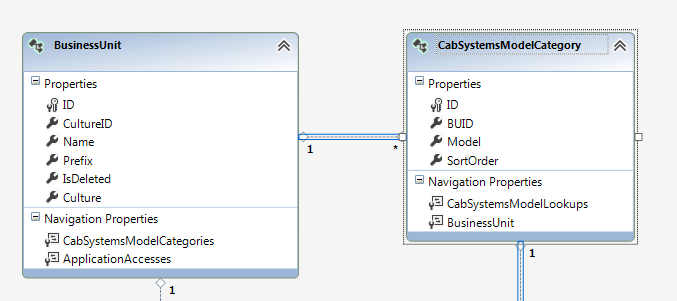 Convert Linq statement to C Stack Overflow