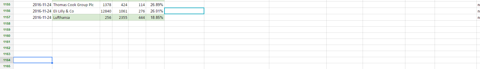 python — ¿Cómo encontrar la primera fila vacía de una hoja