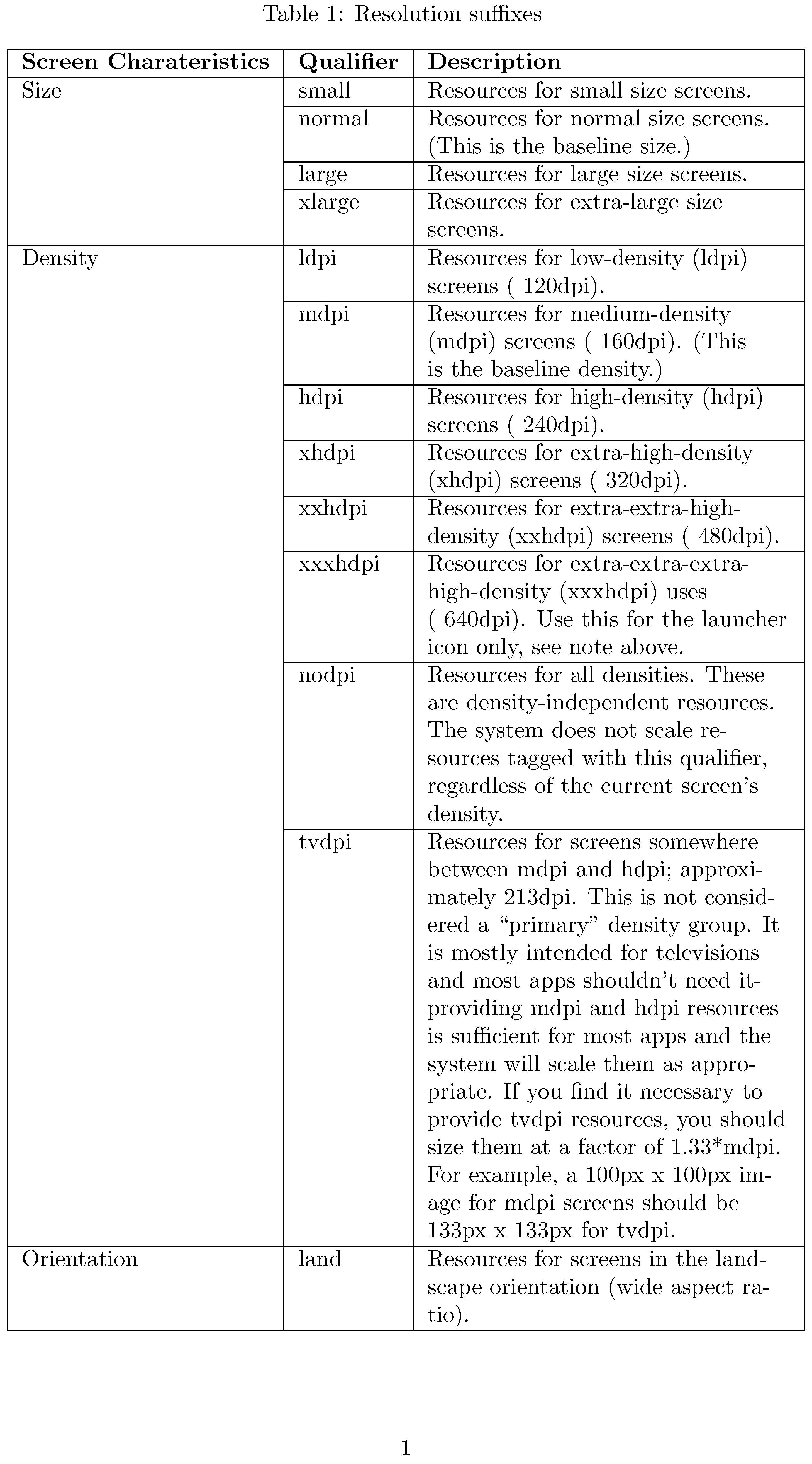 longtable Fit a long table on multiple pages TeX LaTeX Stack Exchange