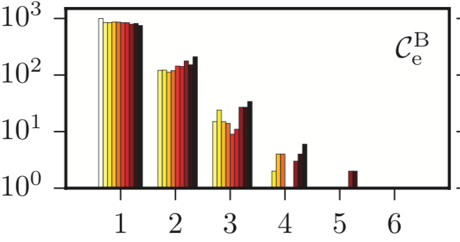 list How to get a colormap for a multiple histogram plot in python? Stack Overflow