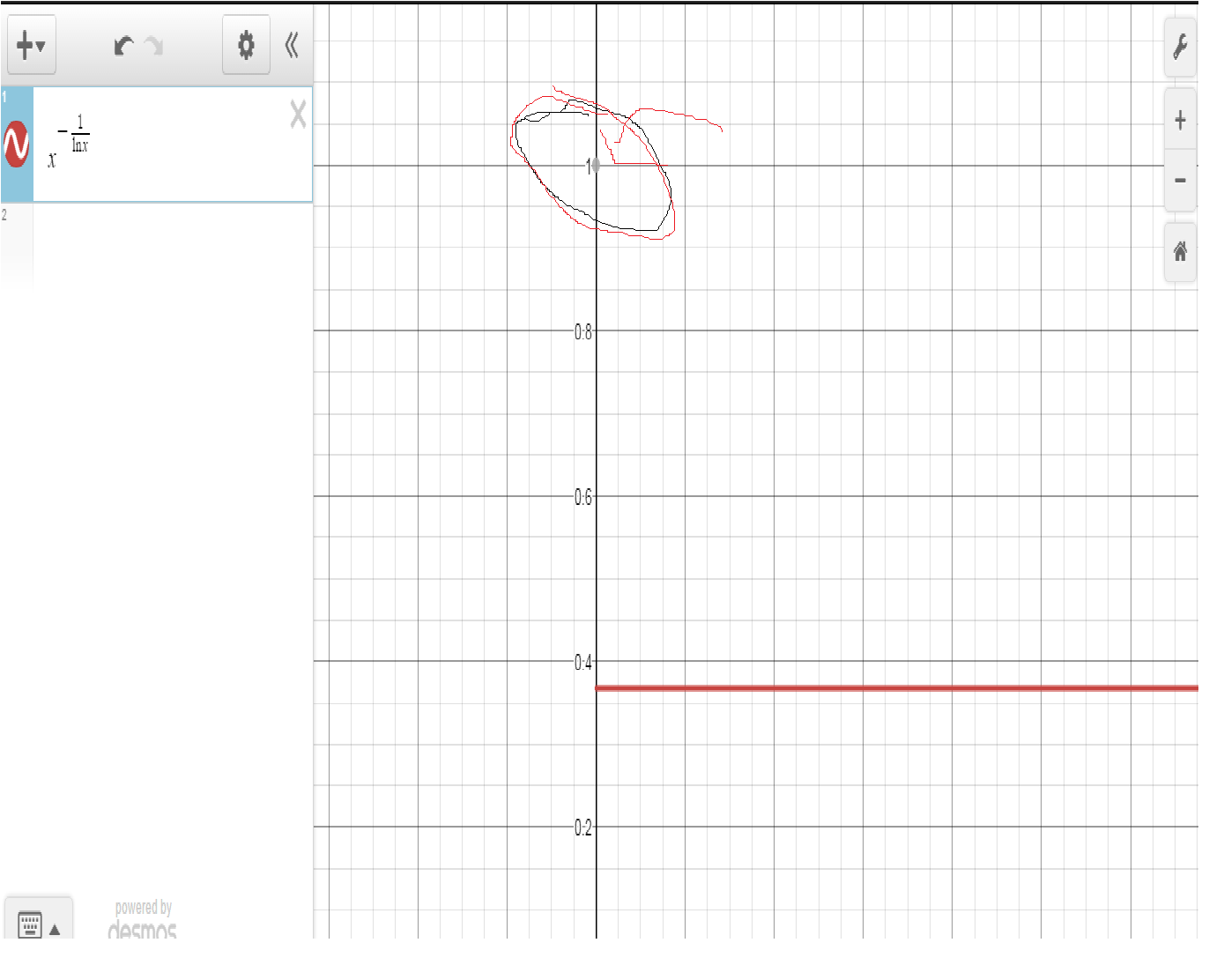 algebra precalculus Why does x^{1/\ln x} at x = 0 equal to 1