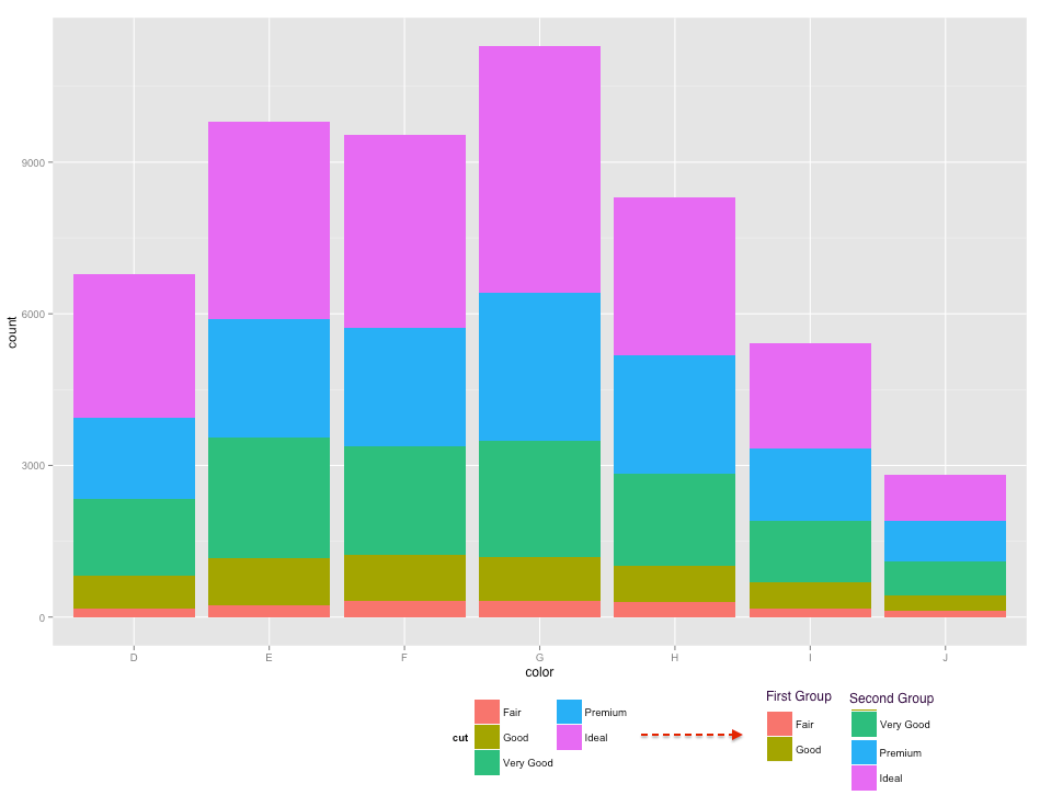 r ggplot2 Divide Legend into Two Columns, Each with Its