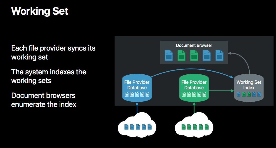 Ios 11 system file browser designermasa