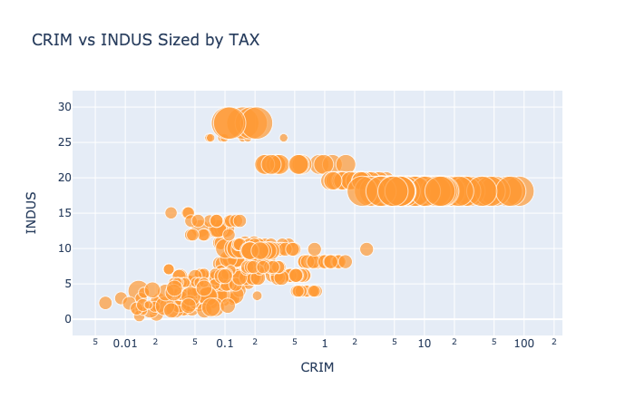 python Plotly How can I set marker size based on column value? Stack Overflow