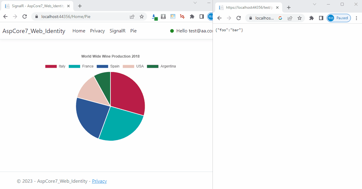 How to implement pie graphs dynamically in core mvc Stack Overflow