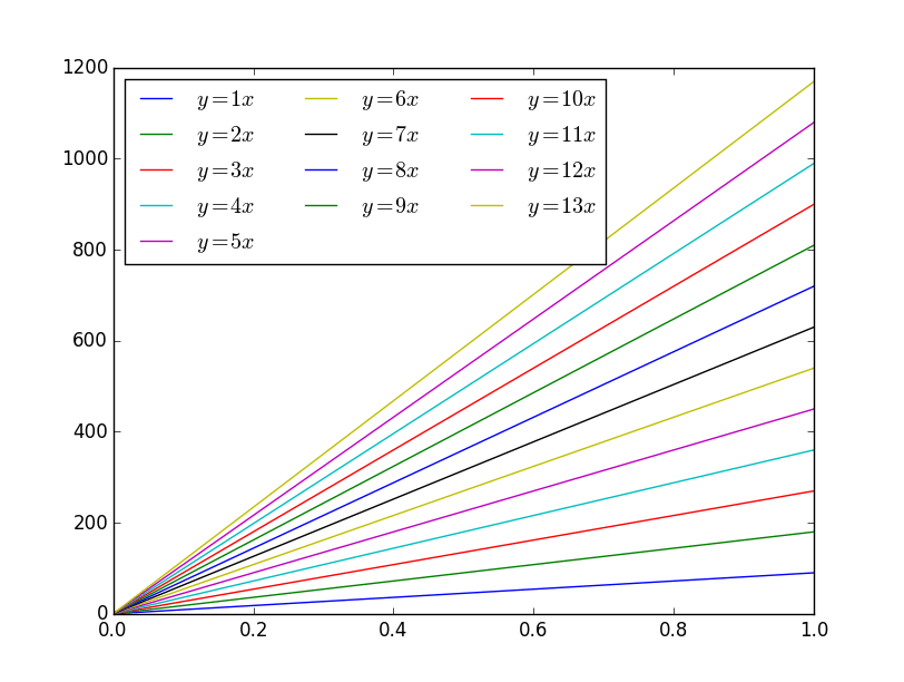 python Creating matplotlib legend with dynamic number of columns
