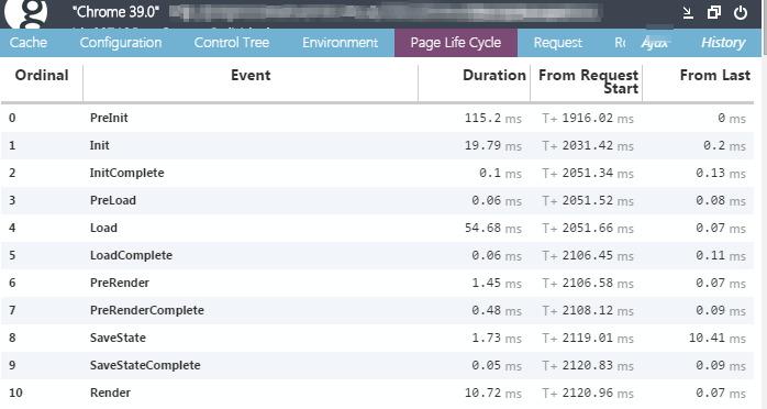 Glimpse lost account of time? Slow web form requests Stack