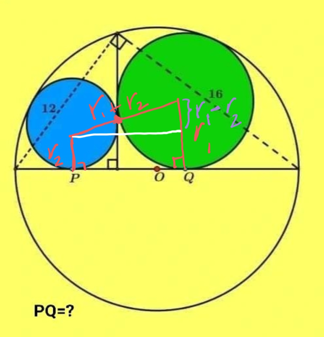 Diameter Geometry