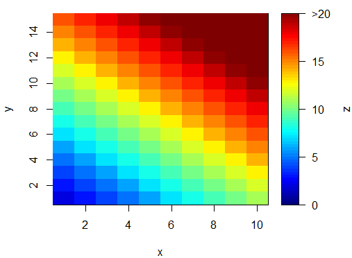 Adjust color scale of image plot in R Stack Overflow