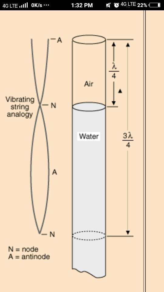 acoustics Sound, Resonance tube experiment Physics Stack Exchange