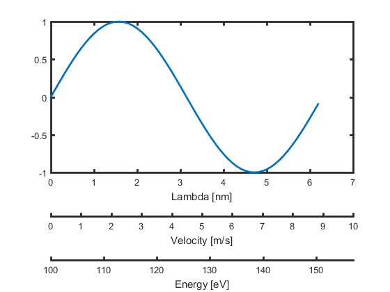 33 Matlab X Axis Label Labels Database 2020