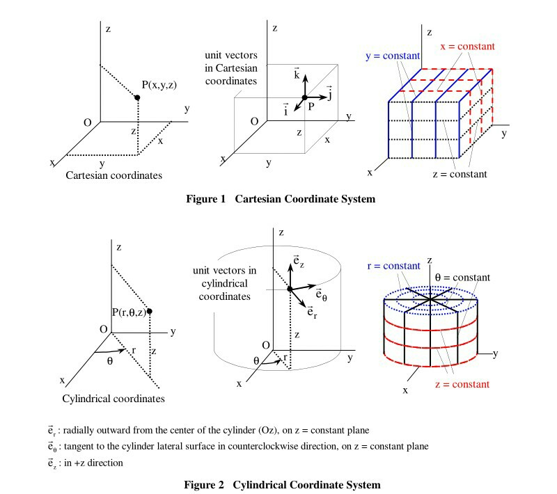 matrices Transform to cylindrical coordinate system Mathematics Stack Exchange