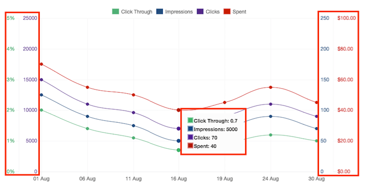 javascript Customize Chart.js Tooltip and yaxis Label Positions Stack Overflow