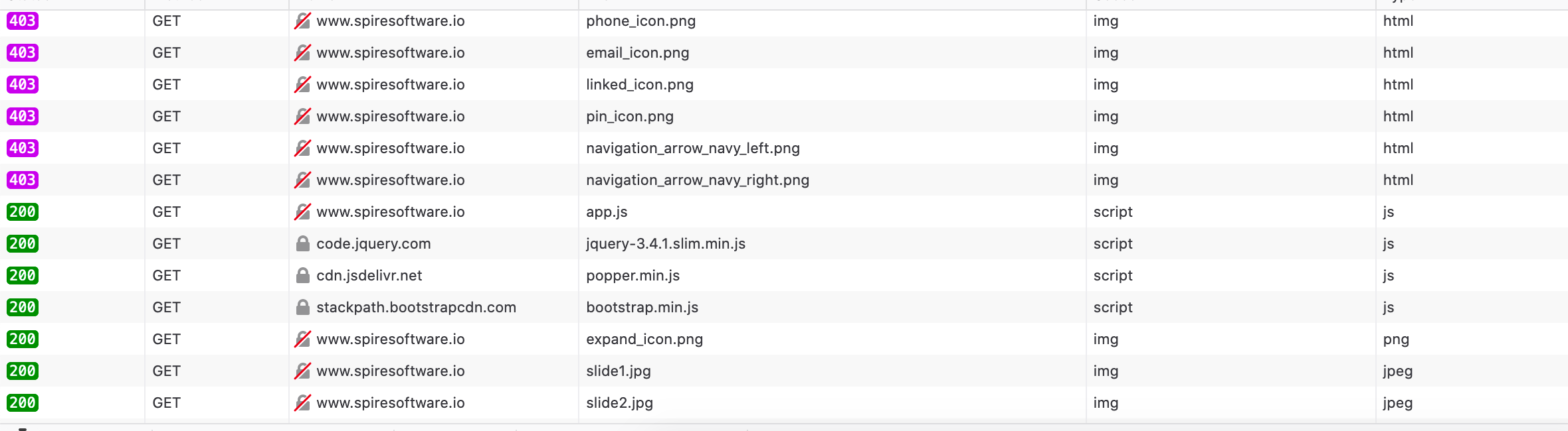 amazon web services Aws s3 403 forbidden on some of my img files