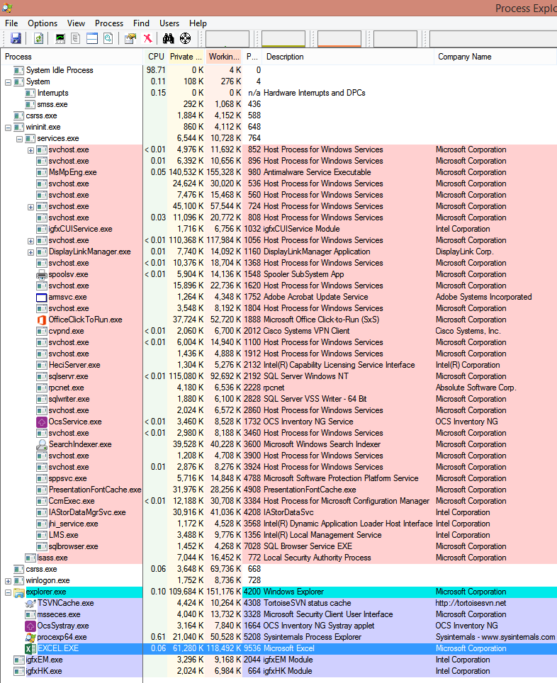 Ctrl R Shortcut Key With Example In Ms Excel Spreadsheet