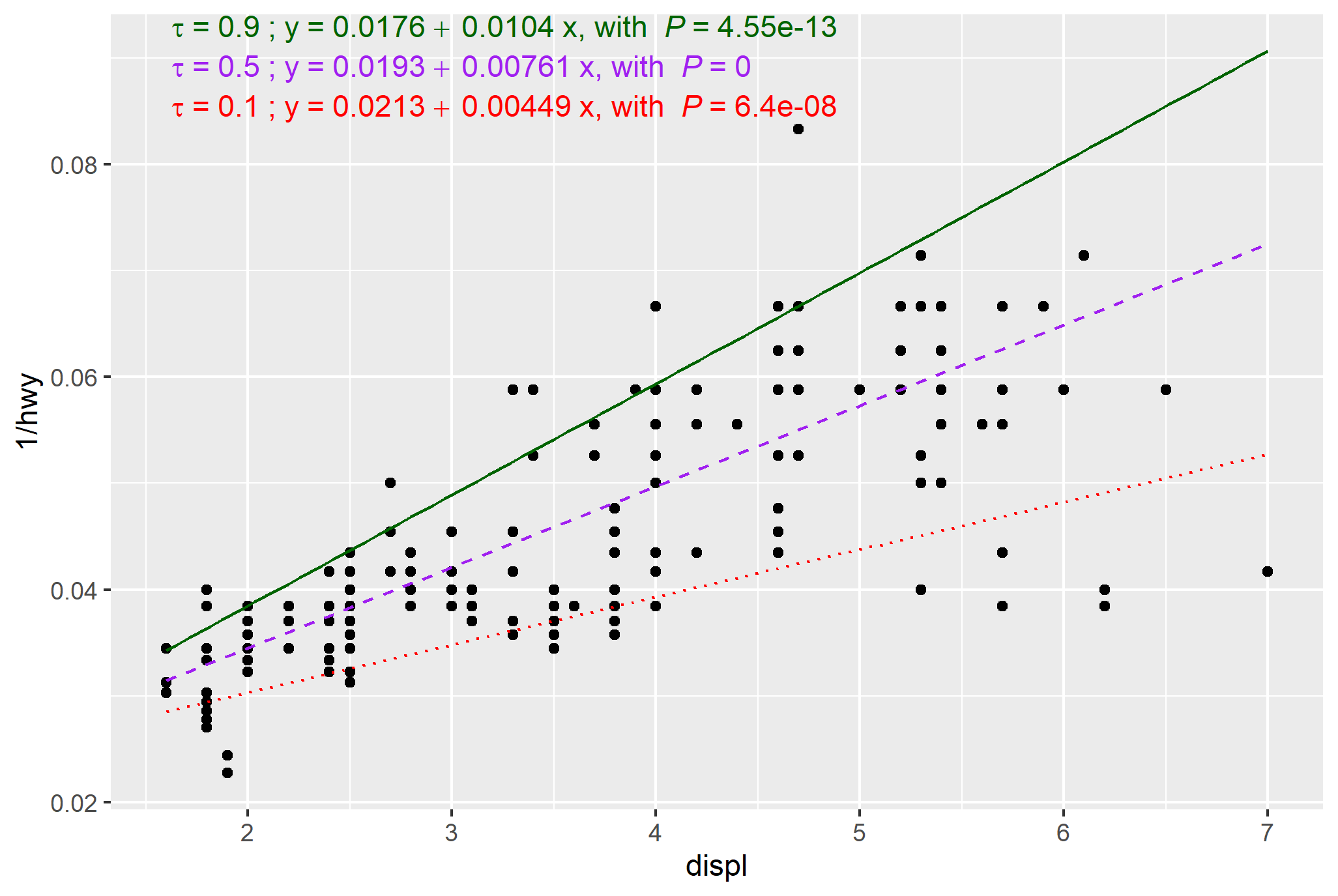r Is there a neat approach to label a ggplot plot with the equation