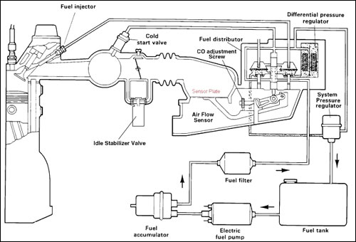 brakes Car stalls when braking (VW Mk1 Golf) Motor Vehicle
