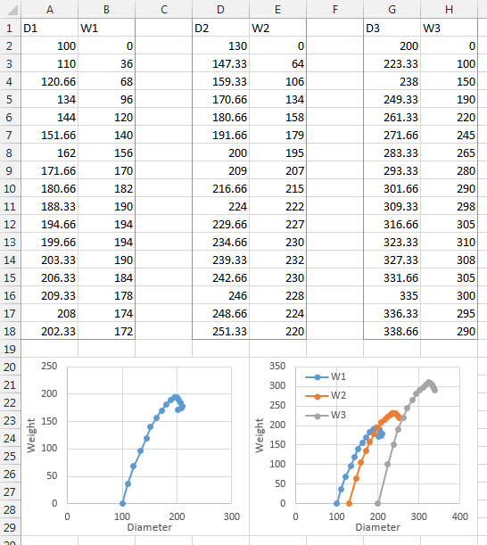charts How to plot three sets of data in Excel? Super User