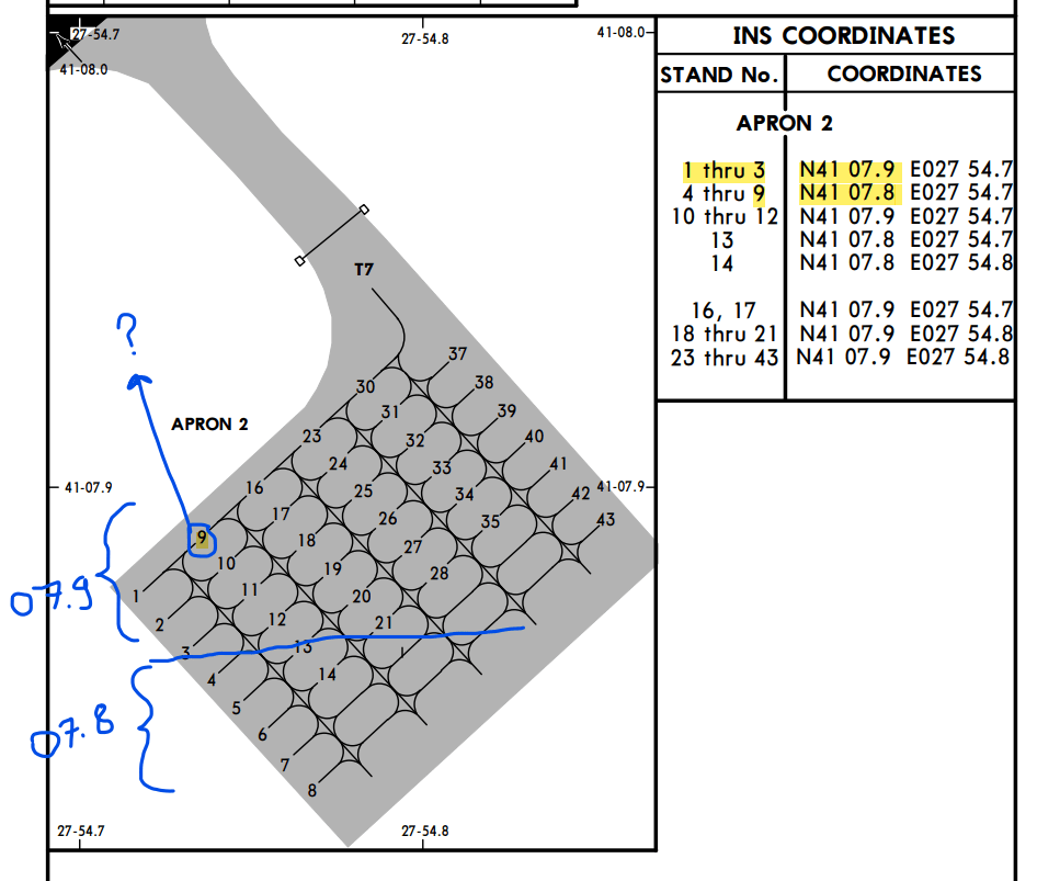 navigation How can stand numbers 1, 2 and 3 have the coordinates of