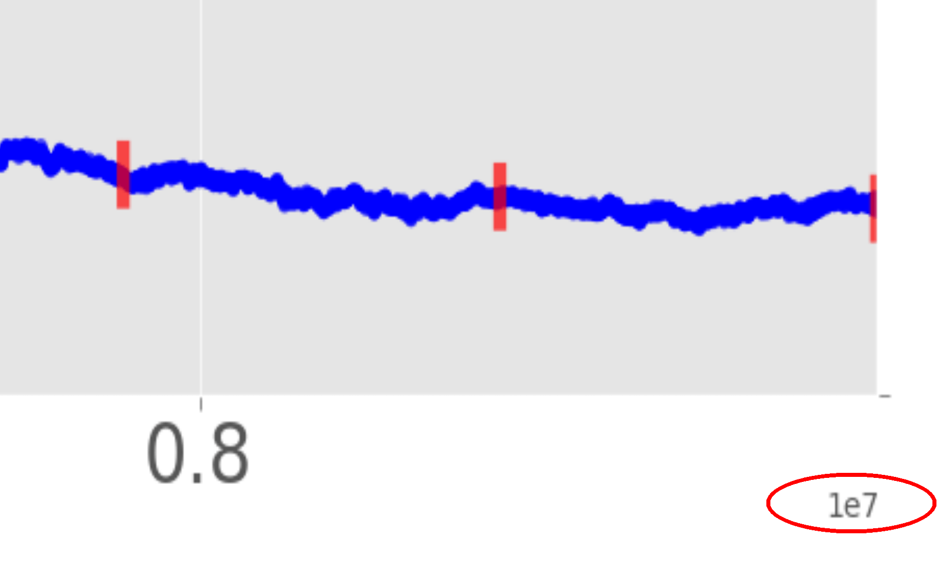 python matplotlib enlarge axisscale label Stack Overflow