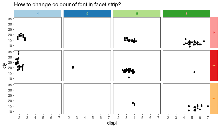 R ggplot2 change colour of font and background in facet strip? Stack