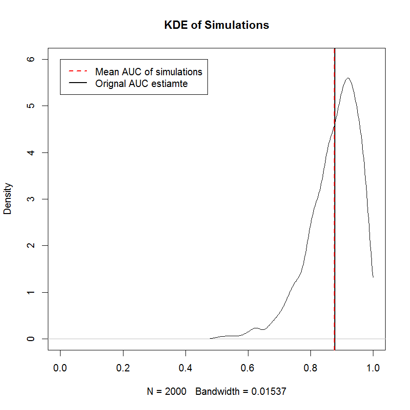 machine learning Did I just invent a Bayesian method for analysis of