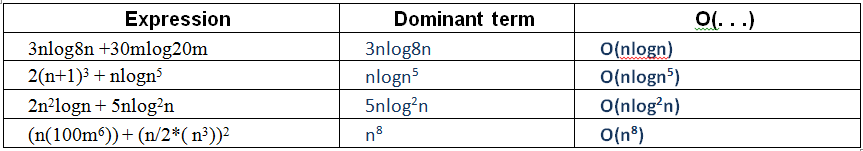 big o Are the following time complexity calculations correct? Stack