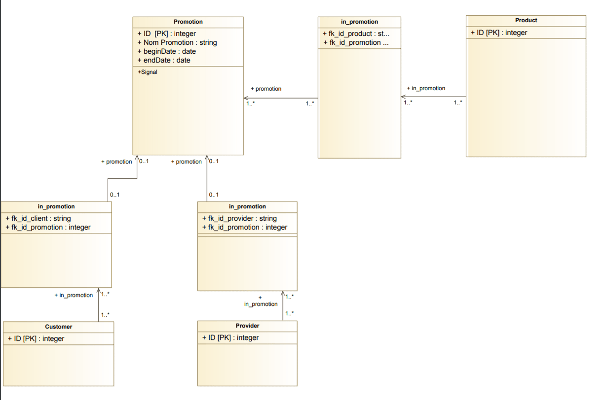 database Discount UML diagram Stack Overflow