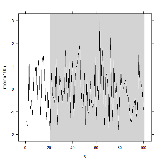 How to get shaded background in xyplot in R? Stack Overflow