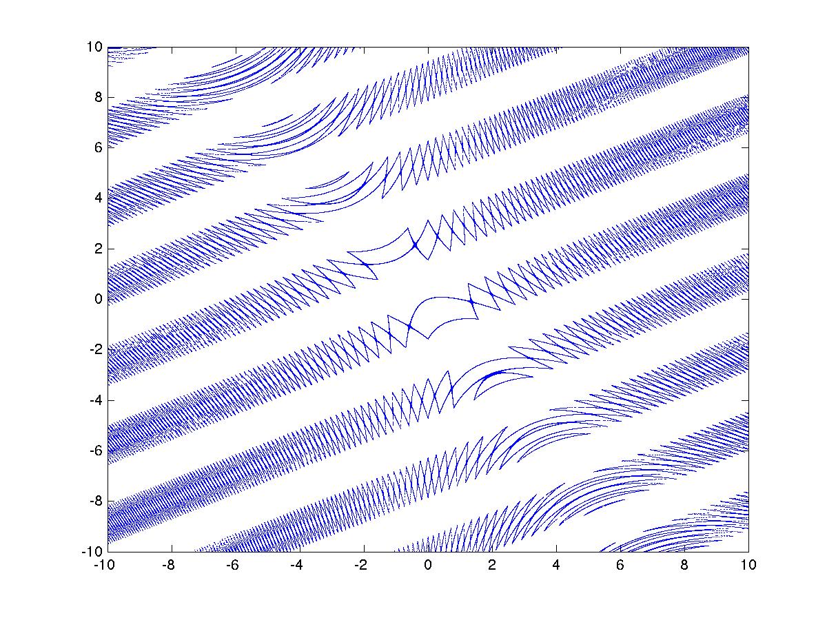 matlab Generate data set from symbolic 2 variable equation Stack