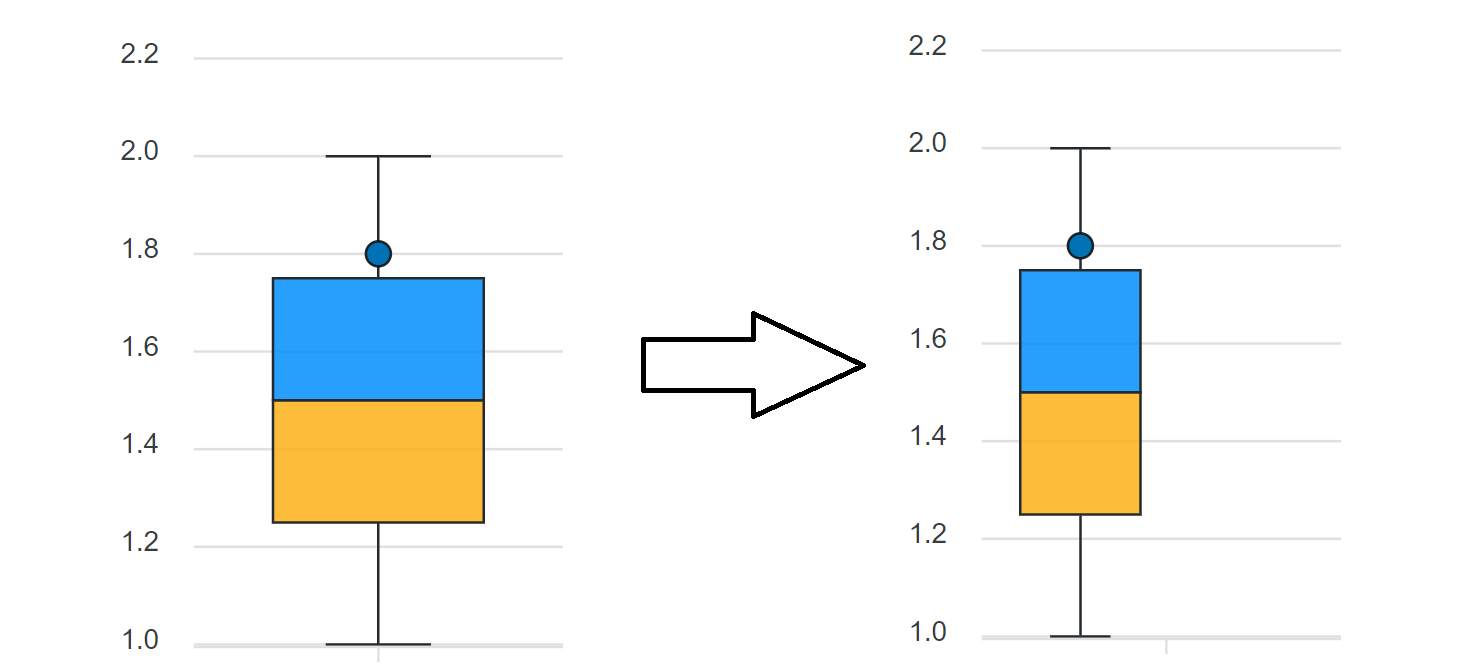 angular How to set the width of the box in BoxPlot chart in Apex charts? Stack Overflow