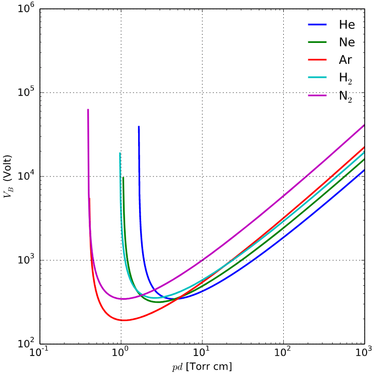 isolation Why does increasing altitude (low air pressure) results in