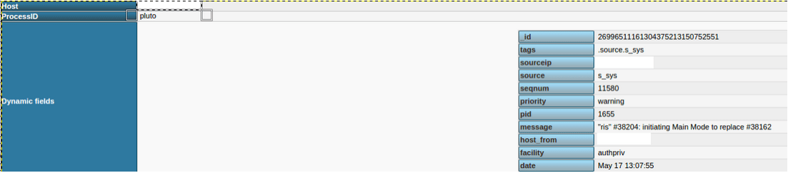 syslog ng Date, Facility and Severity is missing in LogAnalyzer