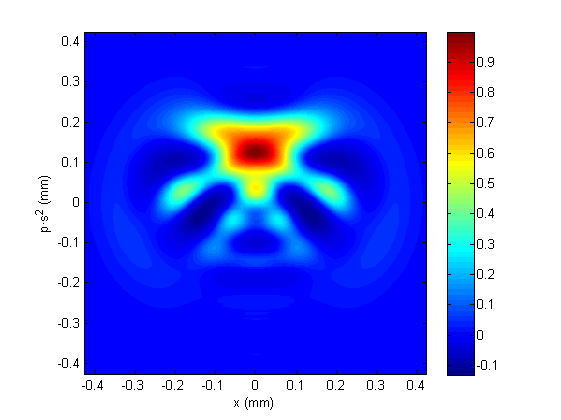 Creating a color map / heatmap in Matlab / Octave Stack Overflow