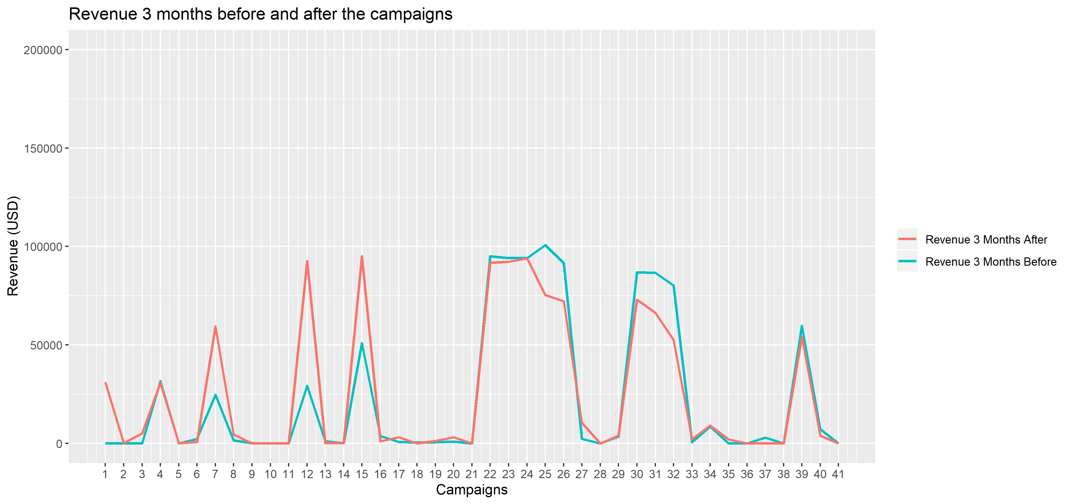 ggplot2 Slider for Plotly R Stack Overflow