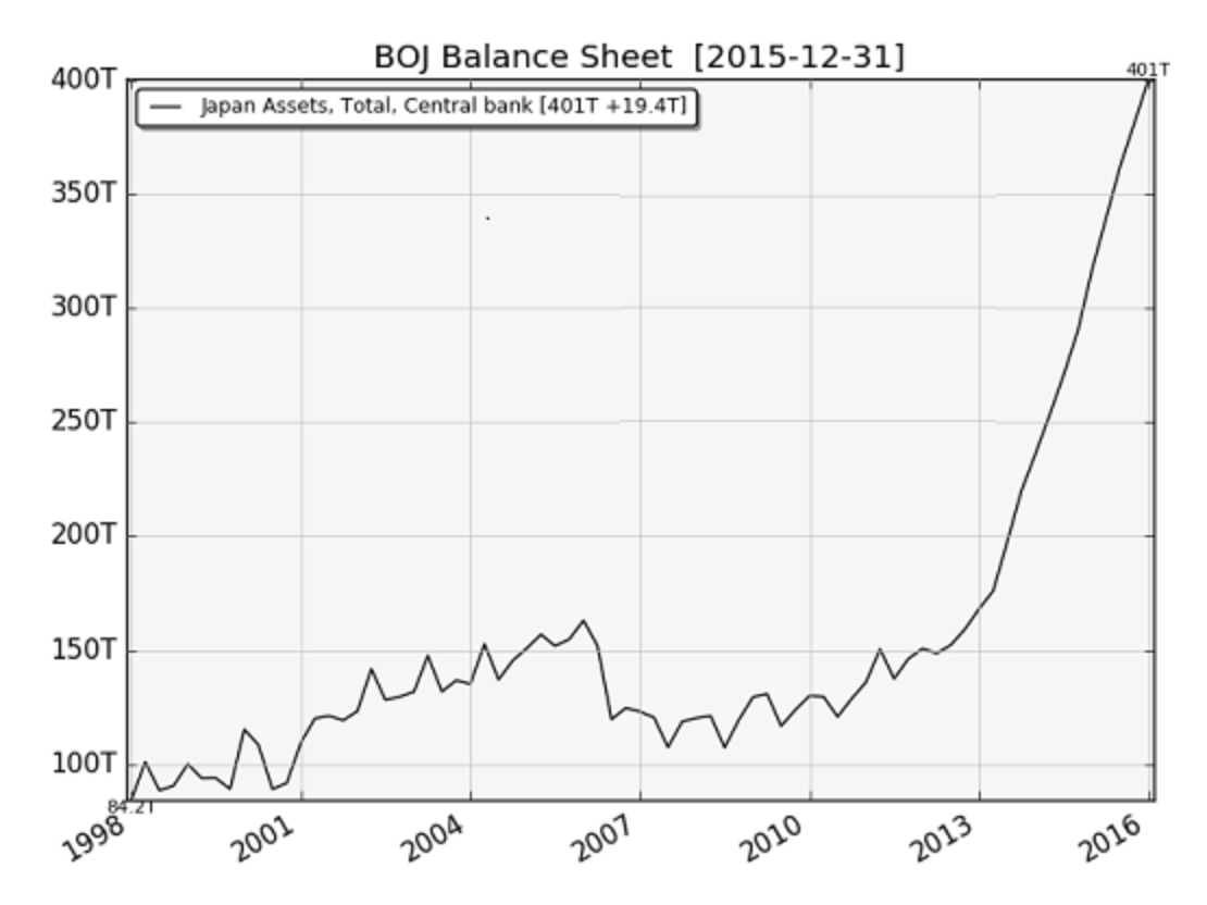 inflation Inflationary recession vs Deflationary recession