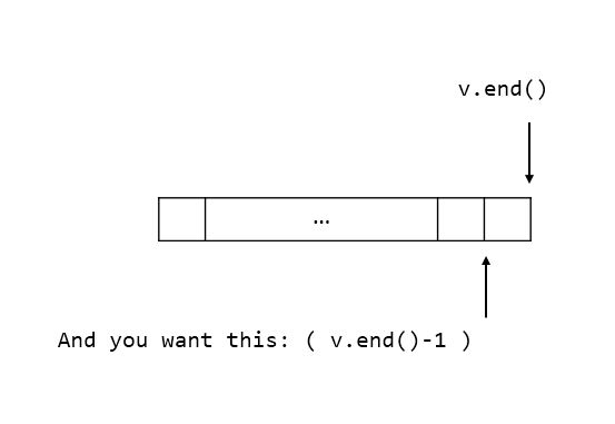 c++ Vector`s end iterator content Stack Overflow