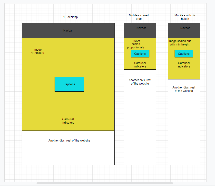 How To Set Height And Width Of Image In Bootstrap Carousel Printable