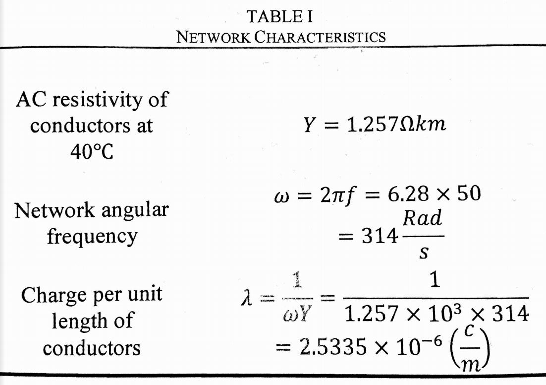 Electric Field Force Per Unit Charge at Douglas Saito blog