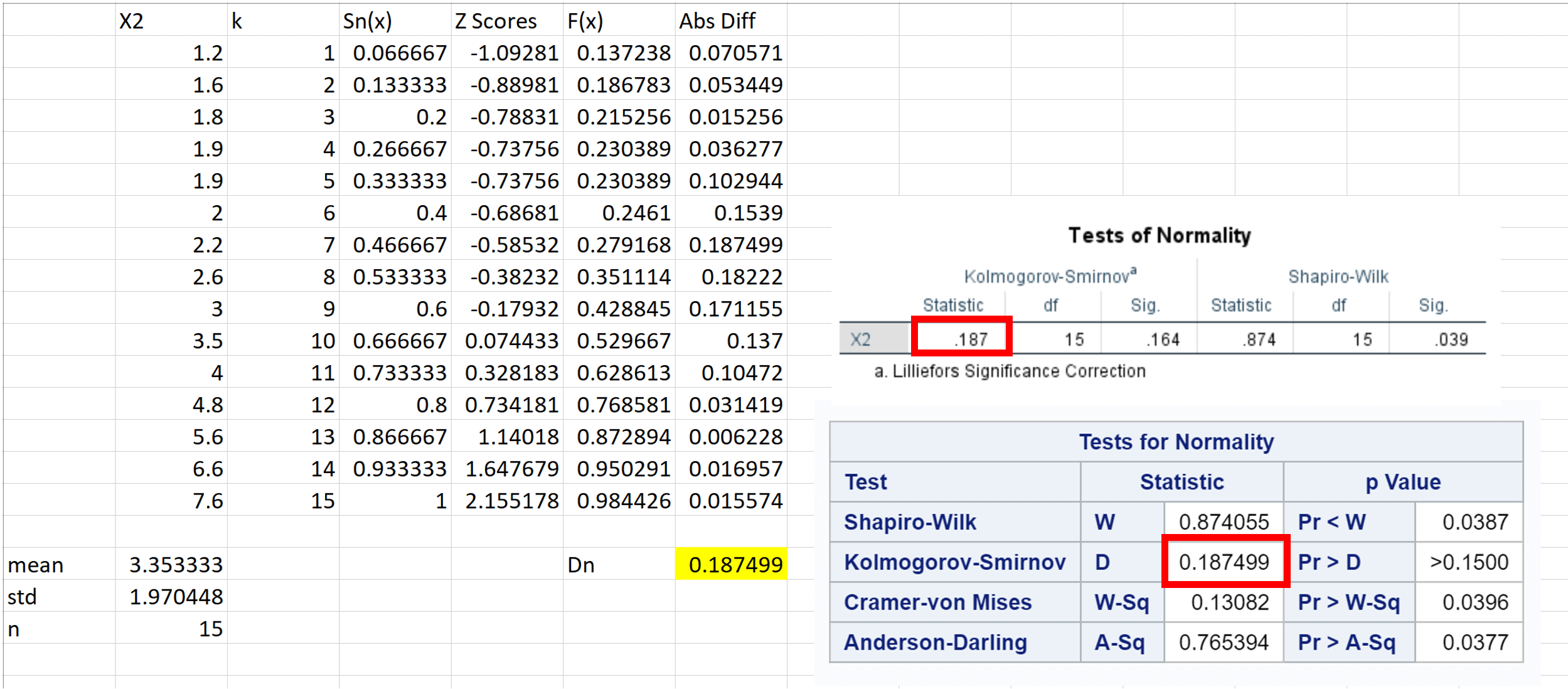 hypothesis testing Calculating the 1 Sample Kolmogorov