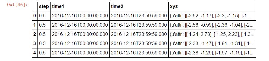 apache spark JSON file parsing in Pyspark Stack Overflow